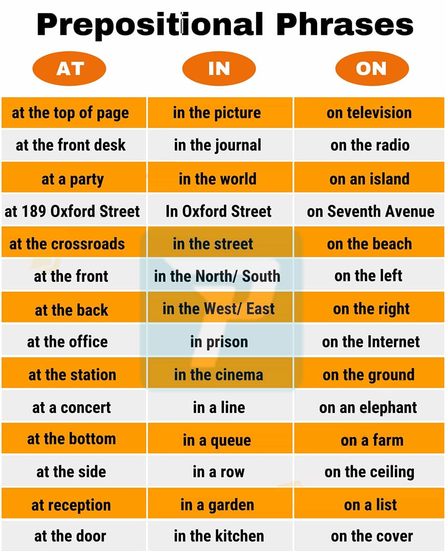 Giới từ trong ngữ pháp tiếng Anh